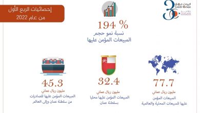 إحصائيات